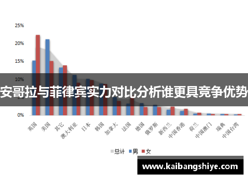 安哥拉与菲律宾实力对比分析谁更具竞争优势